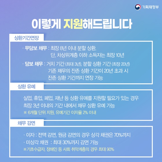 이렇게 지원해드립니다