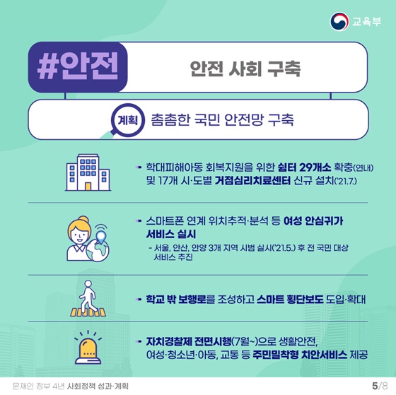 [#안전] 안전 사회 구축
(계획) 촘촘한 국민 안전망 구축