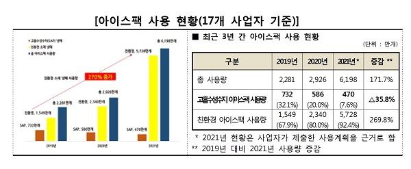 친환경 냉매로 소재 전환이 빠르게 진행되고 있다. (출처=환경부)