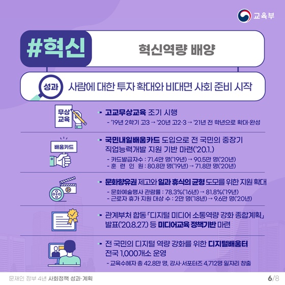 [#혁신] 혁신역량 배양
(성과) 사람에 대한 투자 확대와 비대면 사회 준비 시작