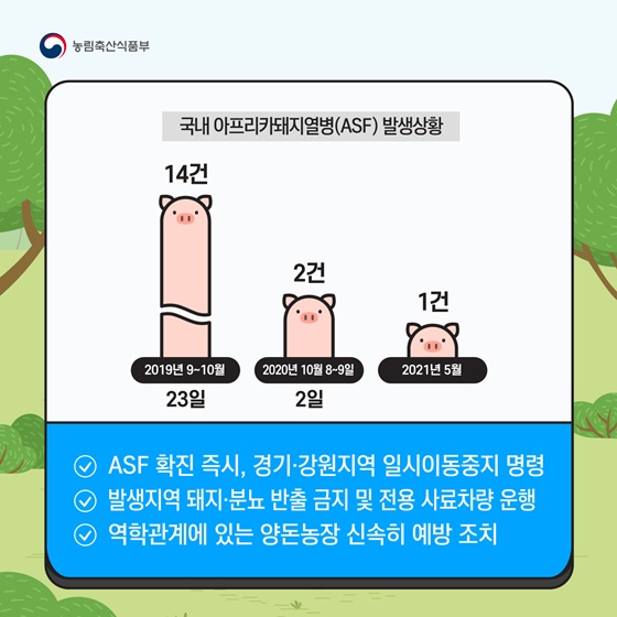 국내 아프리카돼지열병(ASF) 발생상황