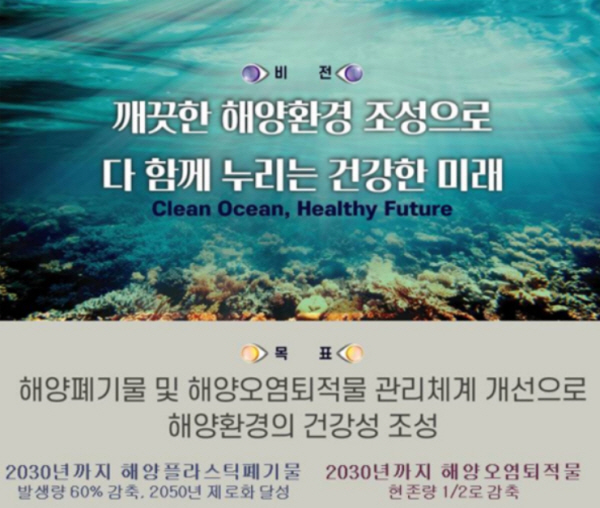 해양수산부는 '제1차 해양폐기물 및 해양오염퇴적물 관리 기본계획'(2021∼2030년)을 수립했다.(출처=해양수산부)