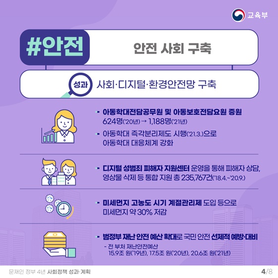 [#안전] 안전 사회 구축
(성과) 사회·디지털·환경안전망 구축