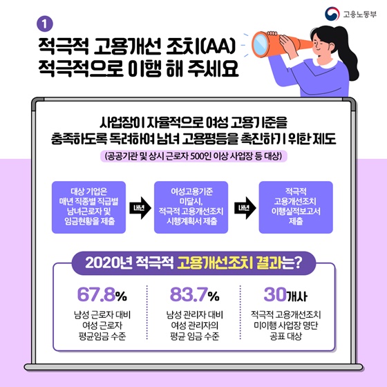 1. 적극적 고용개선 조치(AA) 적극적으로 이행 해 주세요.