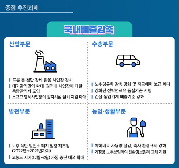 정부의 미세먼지 감축 대상에는 노후 보일러가 포함되어 있다.(출처 : 환경부)