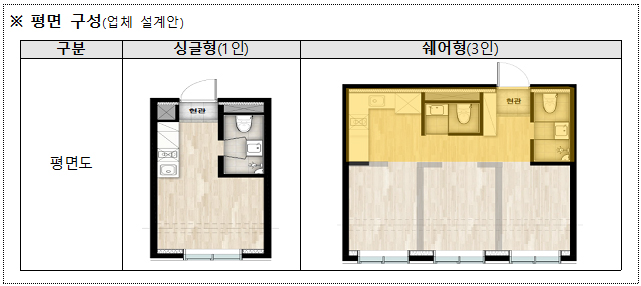 평면 구성(업체 설계안).