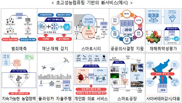 국가초고성능컴퓨팅 혁신전략 발표 내용 이미지