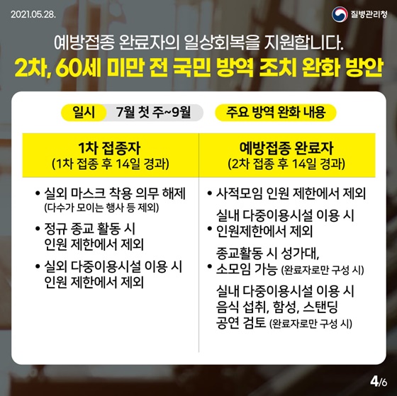 예방접종 완료자의 일상회복을 지원합니다.