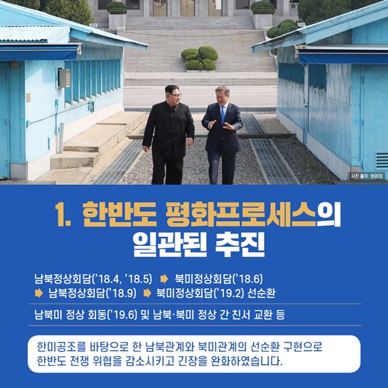 1. 한반도 평화프로세스의 일관된 추진