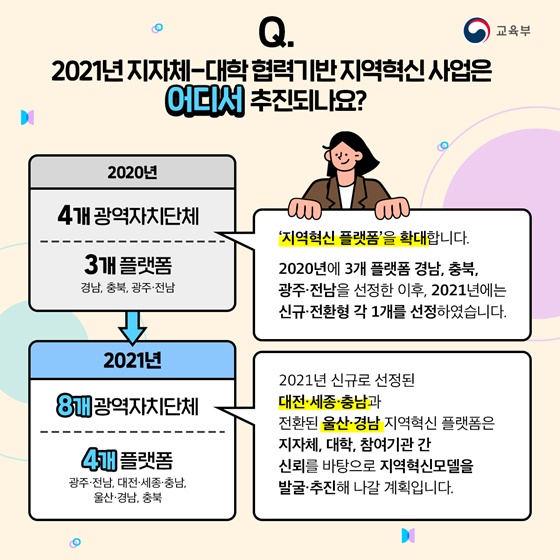 Q. 2021년 지자체-대학 협력기반 지역혁신 사업은 어디서 추진되나요?