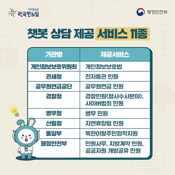 챗봇 상담 제공 서비스 11종