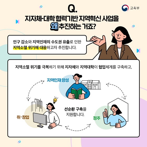 Q. 지자체-대학협력기반 지역혁신 사업을 왜 추진하는 거죠?