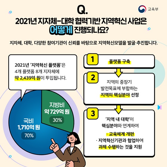 Q. 2021년 지자체-대학 협력기반 지역혁신 사업은 어떻게 진행되나요?