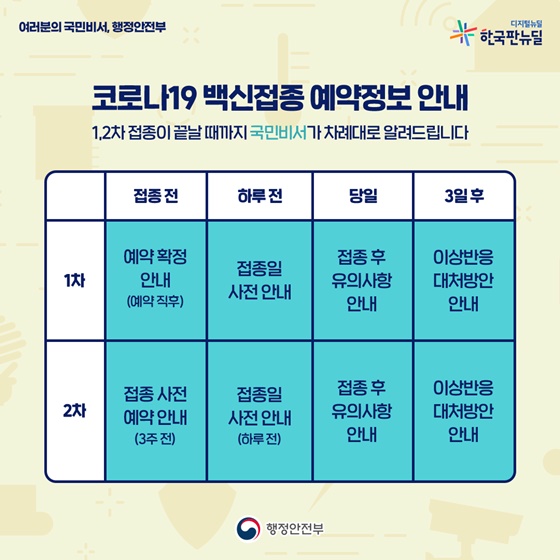 코로나19 백신접종 예약정보 안내