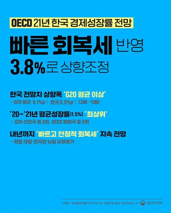 OECD 21년 한국 경제성장률 전망 빠른 회복세 반영 3.8%로 상향조정 하단내용 참조