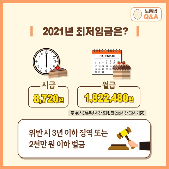 2021년 최저임금은?