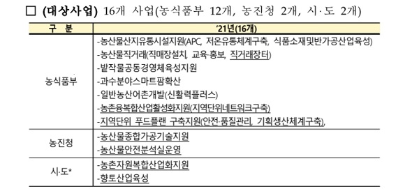 푸드플랜 패키지 지원사업(출처+농림축산식품부)