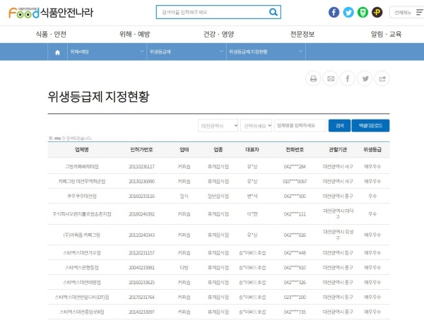 식품안전나라에서 참여업체를 확인할 수 있다.