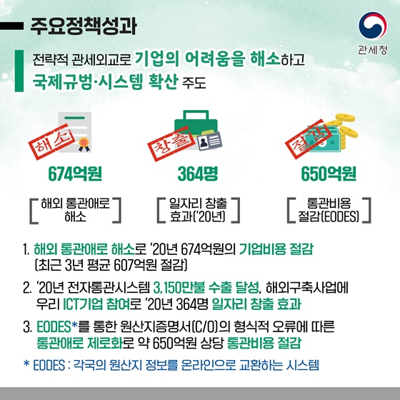 전략적 관세외교로 기업의 어려움을 해소하고 국제규범·시스템 확산 주도