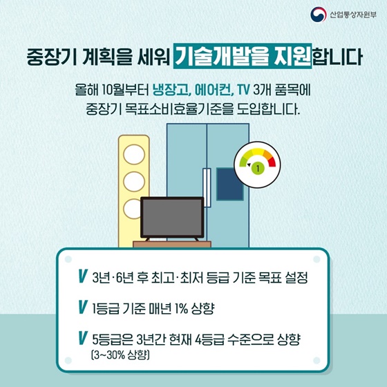 중장기 계획을 세워 기술개발을 지원합니다.