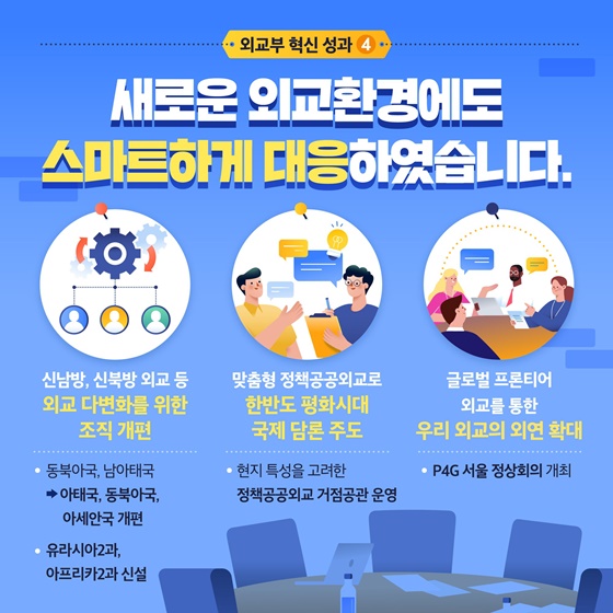 4. 새로운 외교환경에도 스마트하게 대응하였습니다.