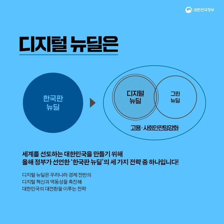 디지털 뉴딜은 올해 정부가 선언한 ‘한국판 뉴딜’의 세 가지 전략 중 하나입니다!