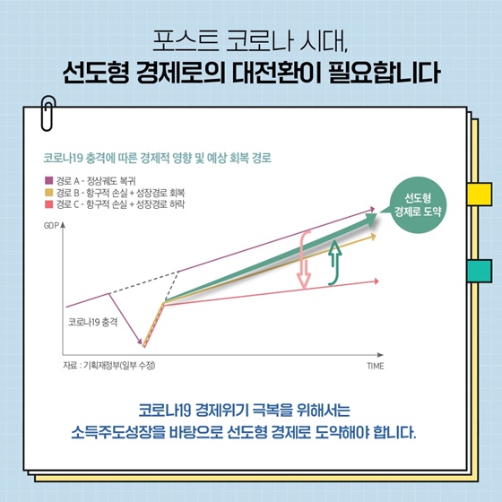 포스트 코로나 시대, 선도형 경제로의 대전환이 필요합니다.