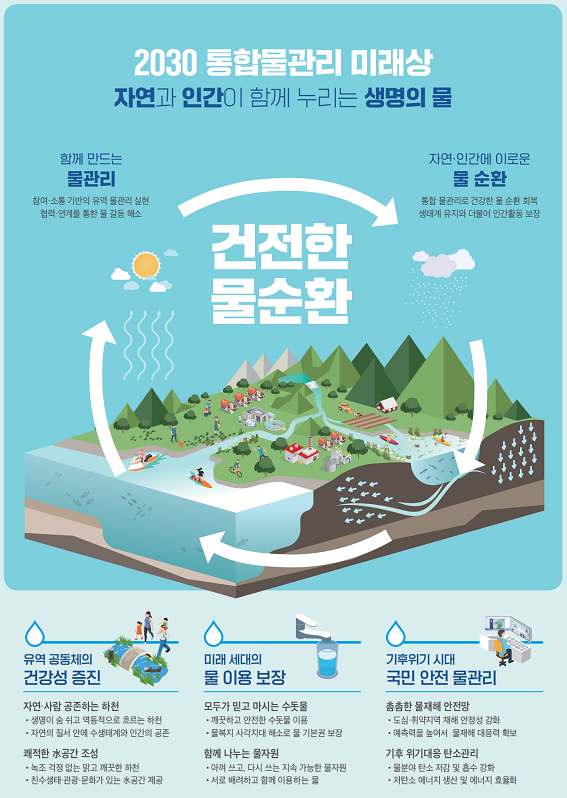 2030 통합물관리 미래상.