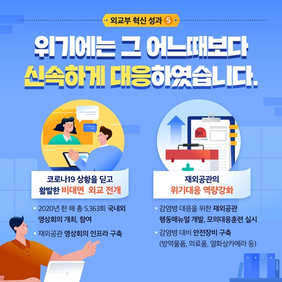 5. 위기에는 그 어느때보다 신속하게 대응하였습니다.