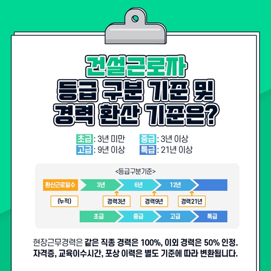 건설근로자 등급 구분 기준 및 경력 환산 기준은?