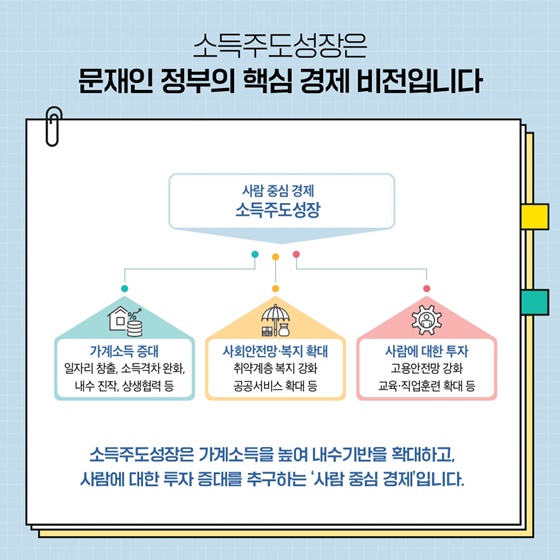 소득주도성장은 문재인 정부의 핵심 경제 비전입니다.