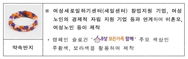 약속반지.(출처=여성가족부 보도자료)