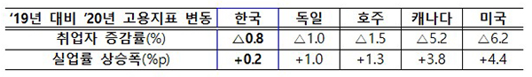 세부설명