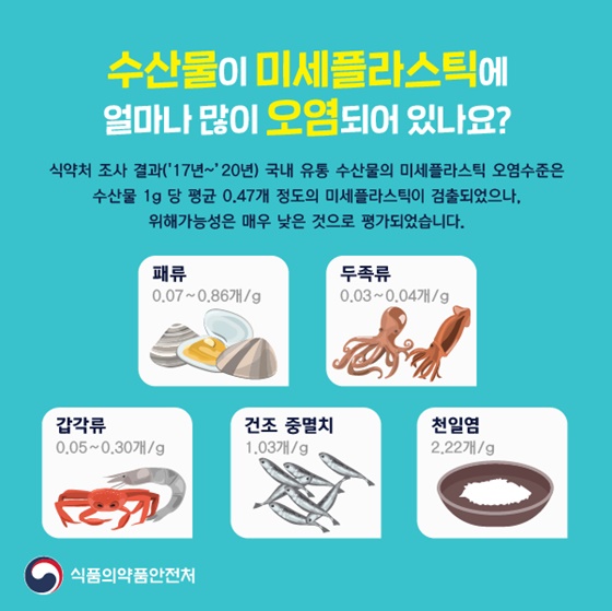 수산물이 미세플라스틱에 얼마나 많이 오염되어 있나요?