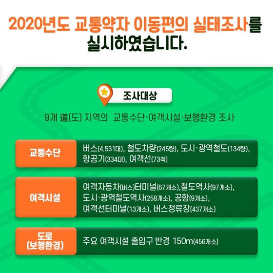 2020년도 교통약자 이동편의 실태조사를 실시하였습니다.