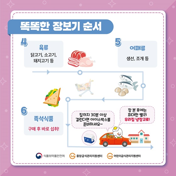 똑똑한 장보기 순서
