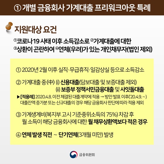 1. 개별 금융회사 가계대출 프리워크아웃 특례