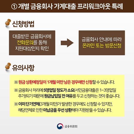 1. 개별 금융회사 가계대출 프리워크아웃 특례