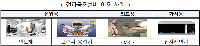 전파응용설비 이용 사례.