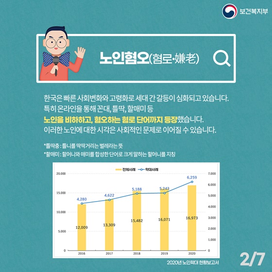 노인혐오(혐로·嫌老)