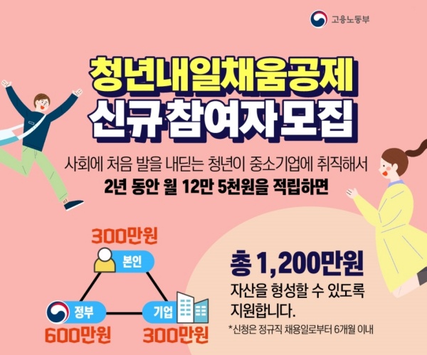 청년내일채움공제 신규 참여자 모집 인포그래픽.(출처=고용노동부 블로그)