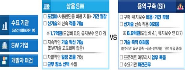 사용 소프트웨어