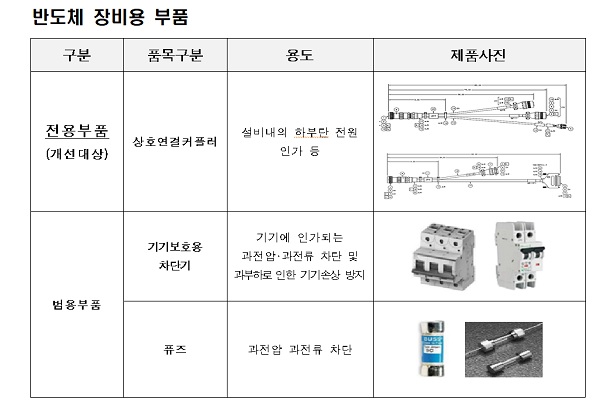 반도체 장비용 부품