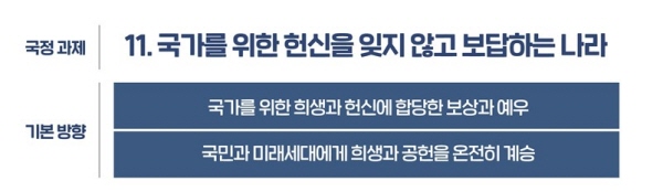 100대 국정 과제 중 하나.(출처 : 국가보훈처)