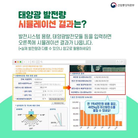 태양광 발전량 시뮬레이션 결과는?