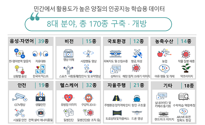 인공지능 학습용 데이터 인포그래픽.