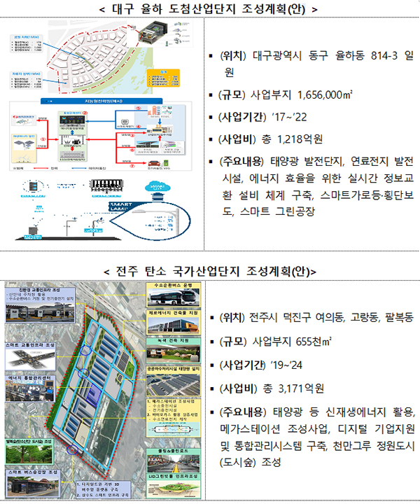 대구·전주 스마트그린산업단지 조성계획안.