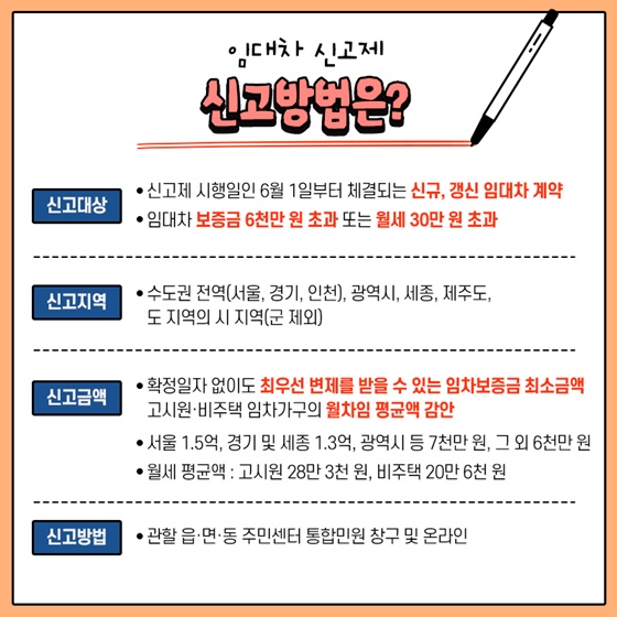 임대차 신고제 신고방법은?