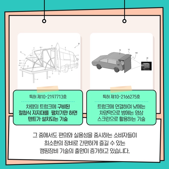 캠핑장비 기술의 출원이 증가하고 있습니다.