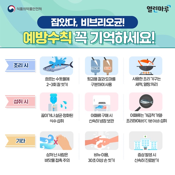 잡았다. 비브리오균! 예방수칙 꼭 기억하세요!